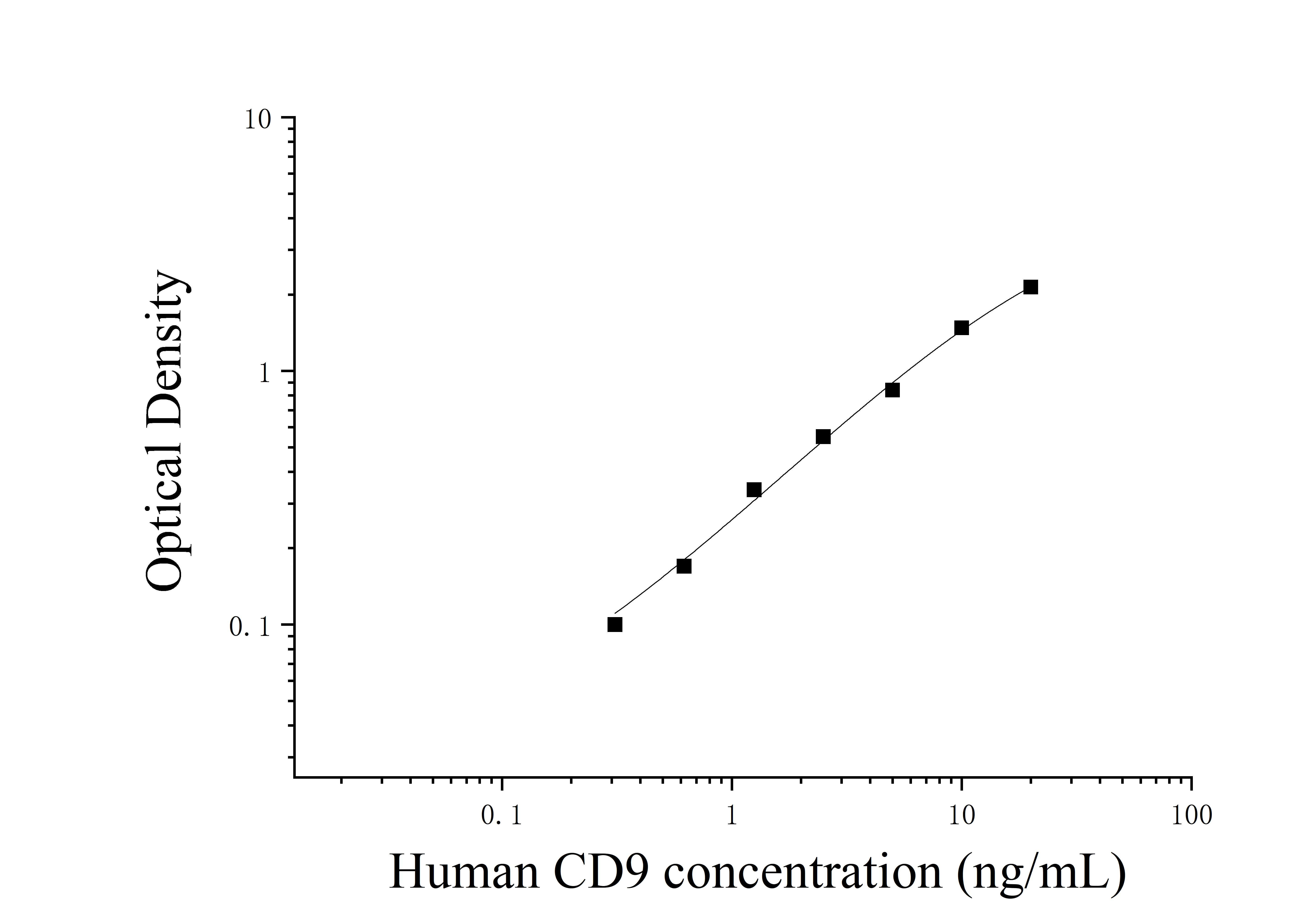 Human CD9 Antigen (CD9) ELISA Kit Human CD9 Antigen (CD9) ELISA Kit